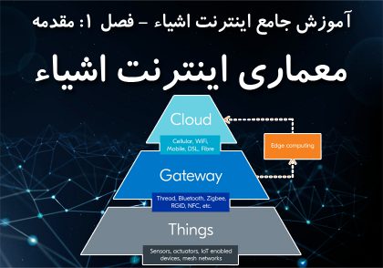 معماری اینترنت اشیاء